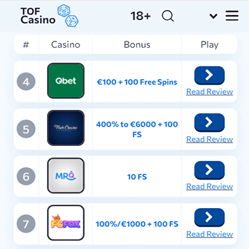 TOFCasino.com Kies het Juiste Online Casino
